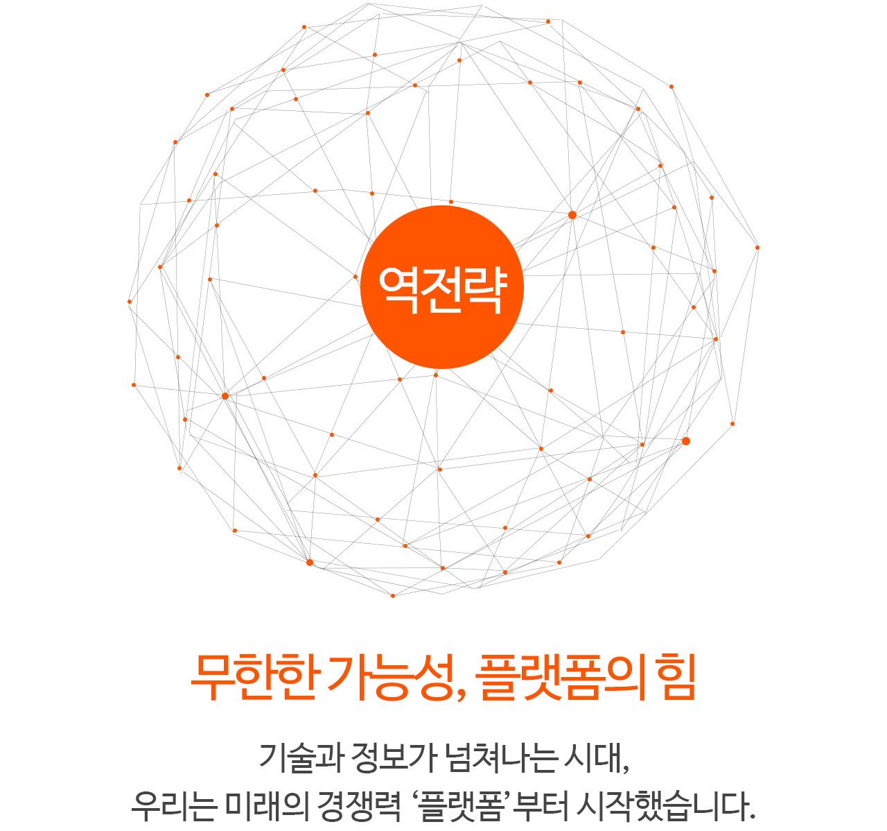 역전략