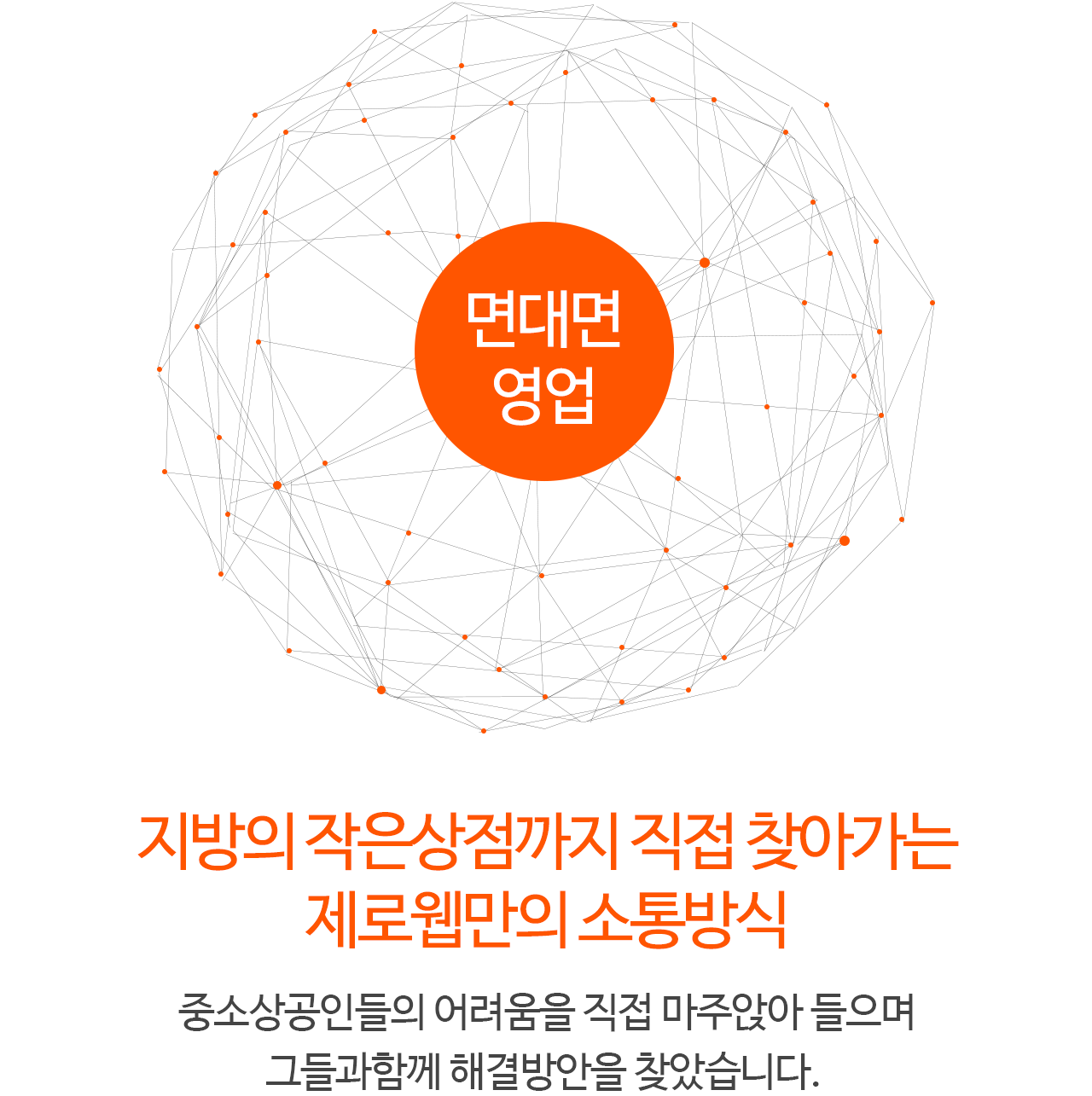 면대면영업