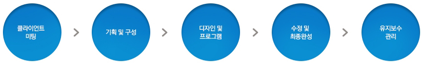 제로웹 안재진 