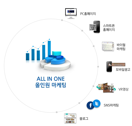 제로웹 안재진 